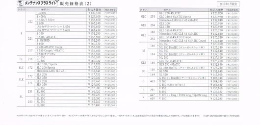 ベンツ 車検費用 ディーラーでベンツの車検を受けるならシュテルンとヤナセどちらが安いのか サラリーマンの物欲生活